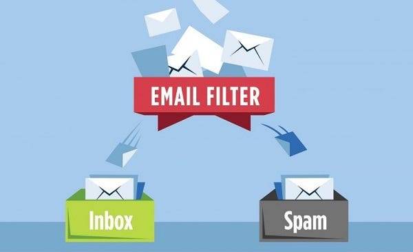 Spam SMS Detector